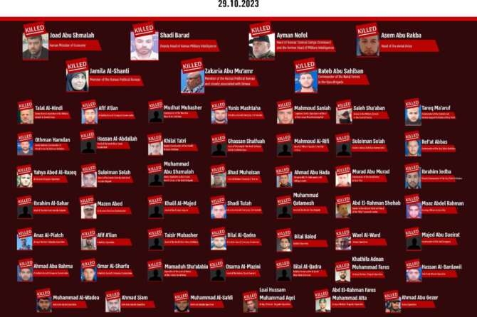 Jamal Mussa: chi è il comandante di Hamas ucciso da Israele