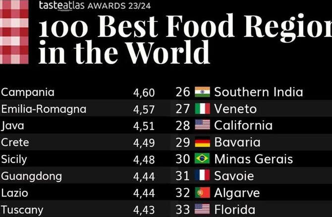 Quali sono le 100 regioni dove si mangia meglio: la classifica di TasteAtlas