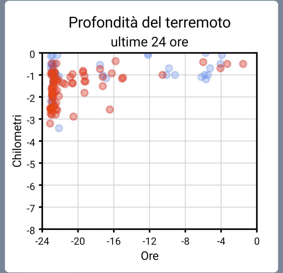 profondita-terremoti