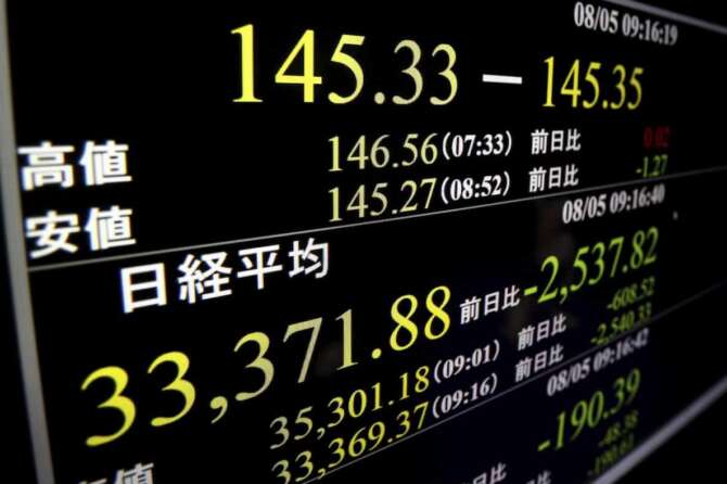 A monitor shows the Nikkei 225 stock index in Tokyo, Monday, Aug. 5, 2024, indicating at one point, over 2,537 points of lowering. (Shohei Miyano/Kyodo News via AP) Associated Press/LaPresse