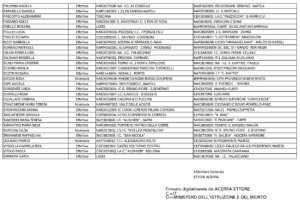 Chi saranno i nuovi presidi delle scuole superiori a Napoli: tutti i 'trasferimenti' e le nomine