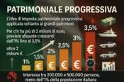 Patrimoniale progressiva, tassare chi ha più di 2 milioni di euro (esclusa la casa)