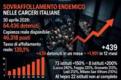 Il fallimento del carcere: il rapporto di Antigone sulle condizioni di detenzione