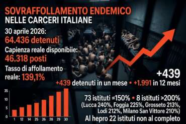 Il fallimento del carcere: il rapporto di Antigone sulle condizioni di detenzione