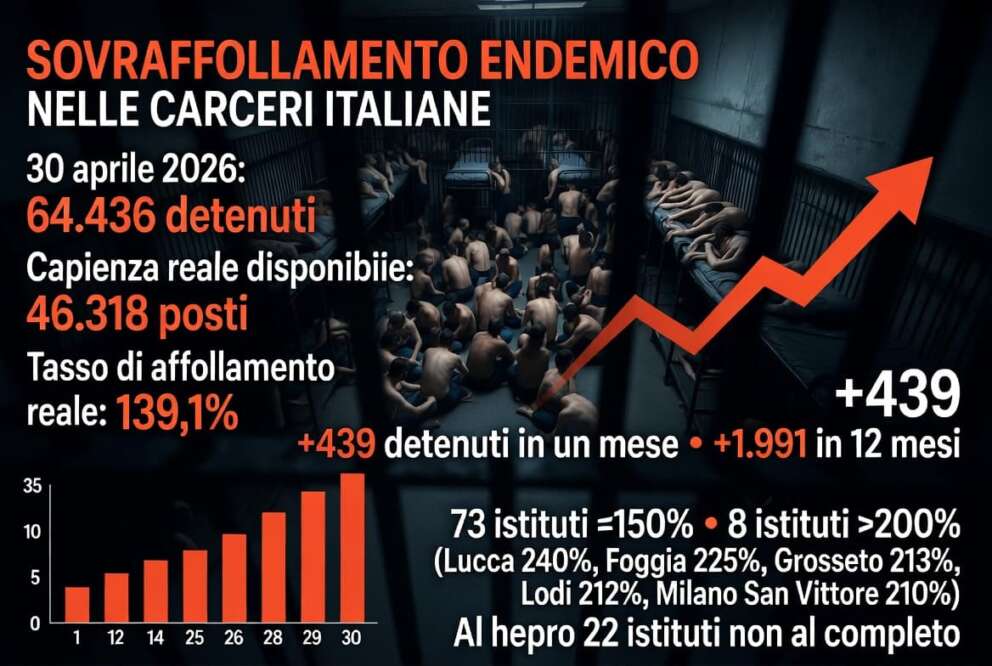 Il fallimento del carcere: il rapporto di Antigone sulle condizioni di detenzione